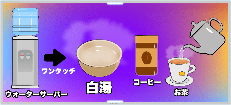 ウォーターサーバーなら白湯やコーヒー、お茶などが手軽にいれられる