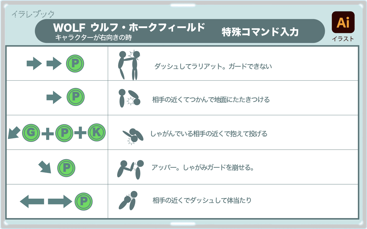 ウルフ特殊コマンド入力