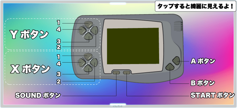 ワンダースワンボタン名称