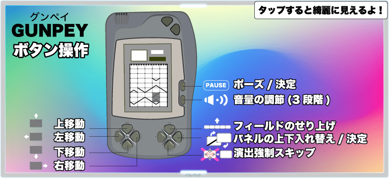 GunPeyのボタン操作