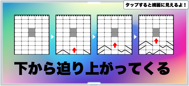 GunPeyの迫り上がり方