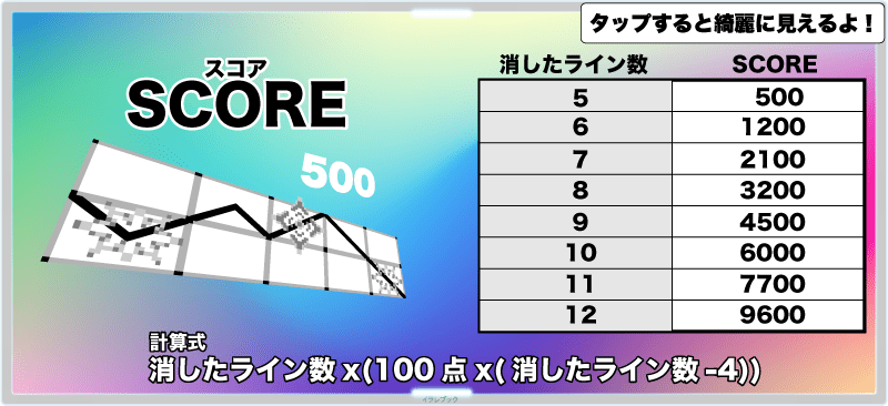 グンペイのスコア計算式