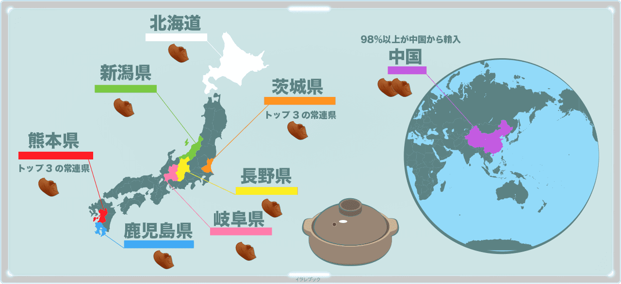 きくらげは熊本県、茨城県、岐阜県、長野県、北海道、新潟県、鹿児島県で栽培。98％以上が中国から輸入された乾燥きくらげ