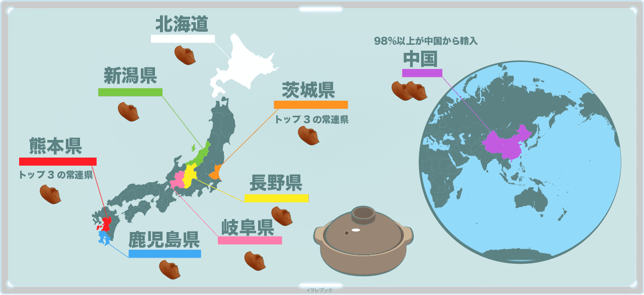 きくらげは熊本県、茨城県、岐阜県、長野県、北海道、新潟県、鹿児島県で栽培。98%以上が中国から輸入された乾燥きくらげ