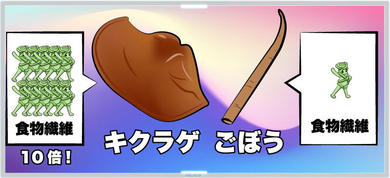 きくらげの食物繊維は牛蒡の10倍