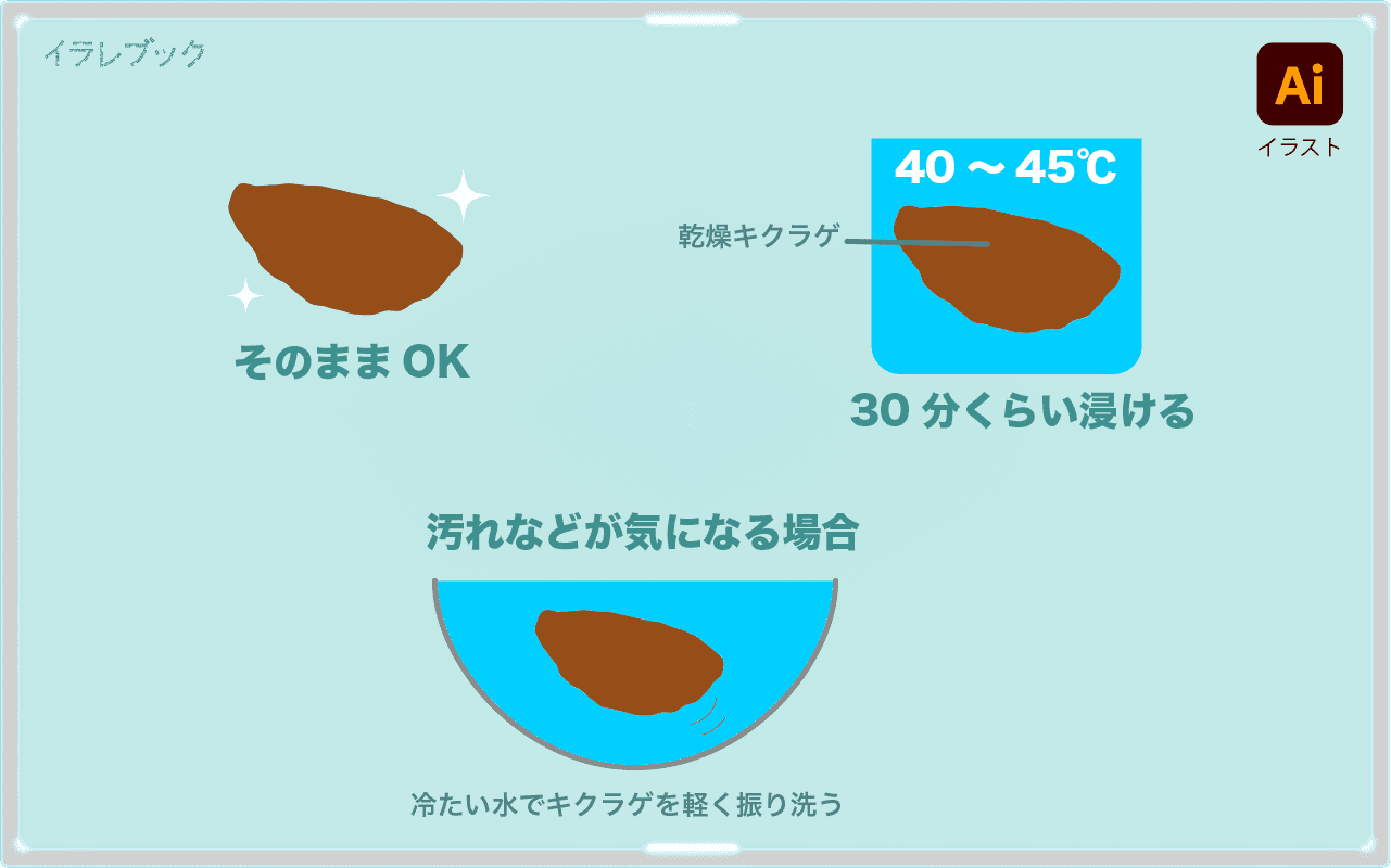 生のきくらげはそのまま使える