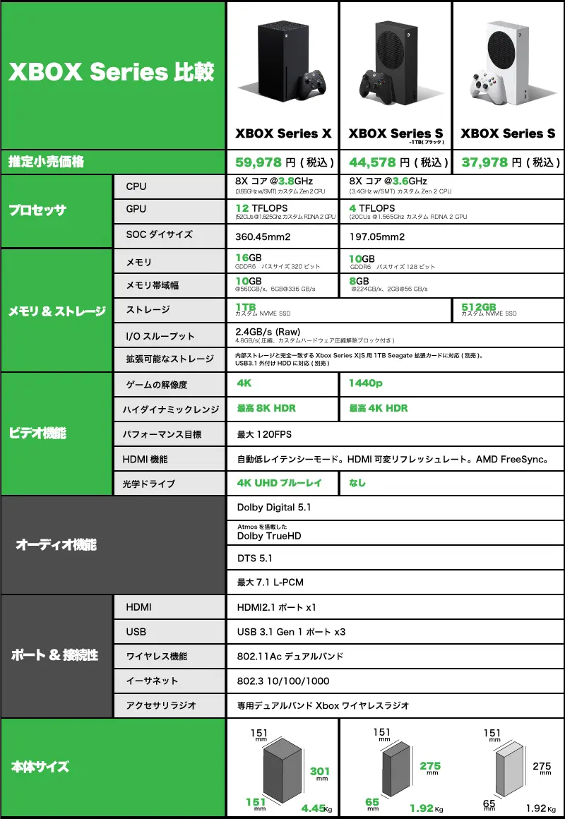 Xbox series スペック比較