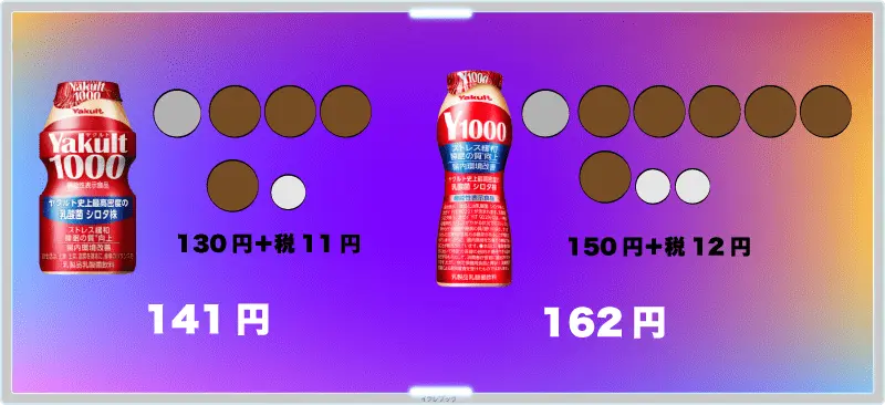 ヤクルト1000の定価