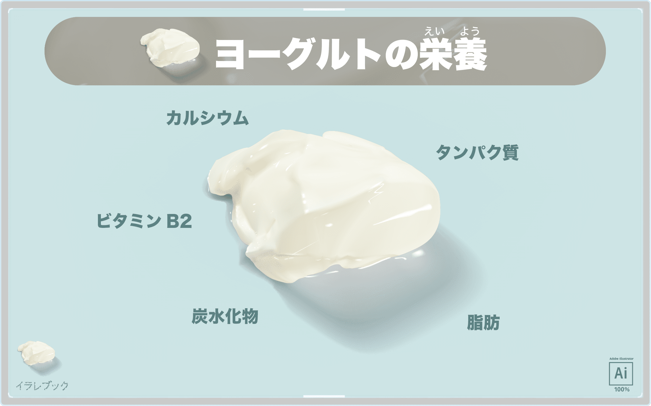 ヨーグルトの栄養を図解