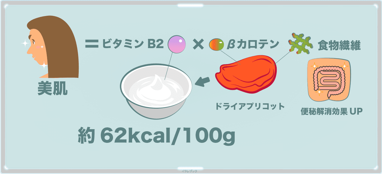 ヨーグルトにはドライアプリコットがおすすめ