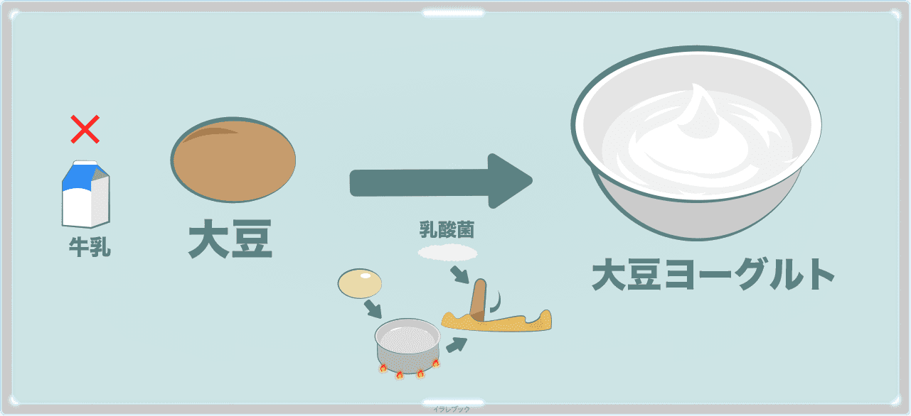 大豆で作った大豆ヨーグルト